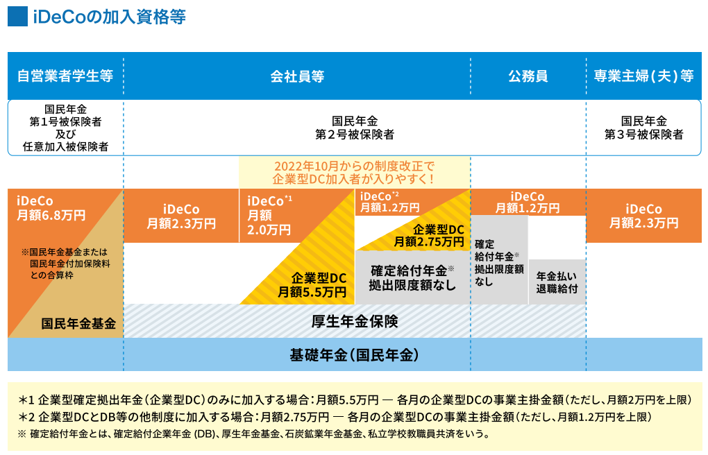 加入資格等の画像